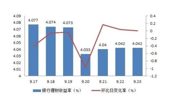 金融理财是什么？金融理财都有哪些投资类型(2024年08月23日)